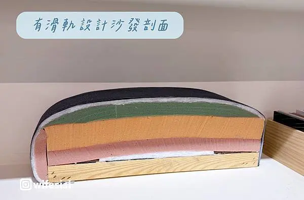 愛加沙發新北泰山總工廠話軌坐墊剖面